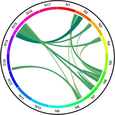 Altered functional connectivity of cerebellar networks in first-episode schizophrenia